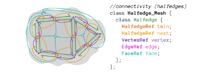 HALFEDGE