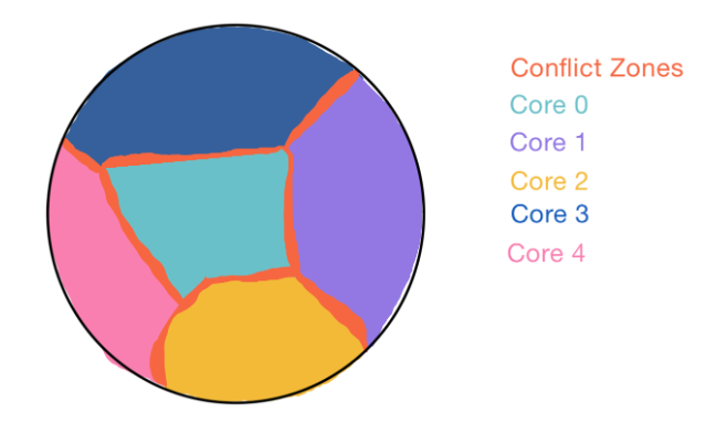 PARTITIONS